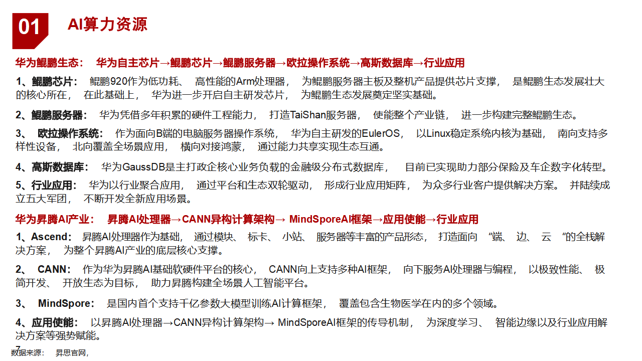 包含AI算法排行榜：哪些模型正在引领潮流？的词条