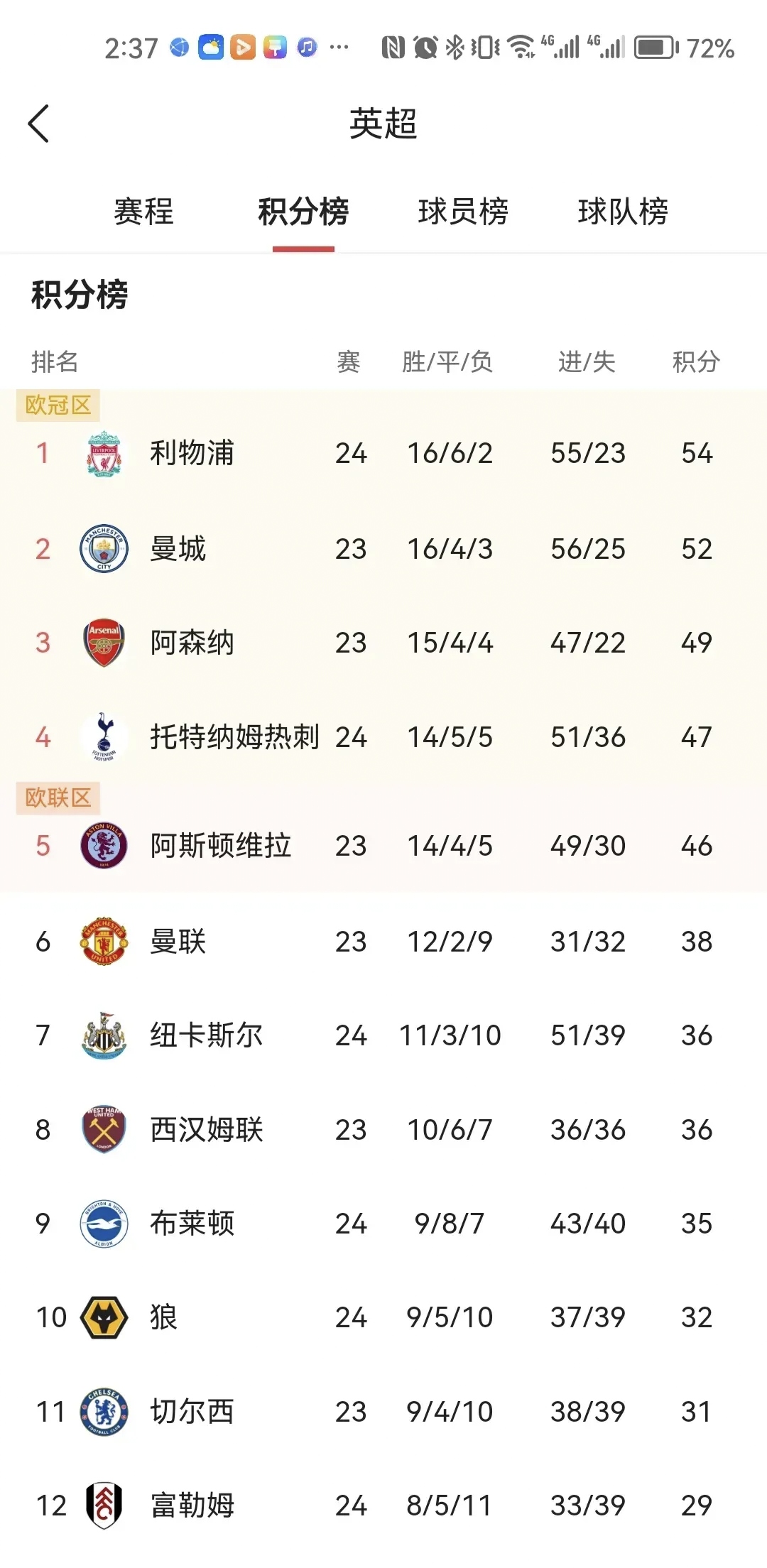 皇马攻击力强劲，完胜对手领先积分榜的简单介绍